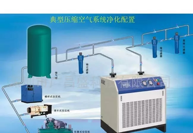 广昌盛KCS冷冻式压缩空气冷干机：守护您的工业心脏，让空气更纯净！(图1)