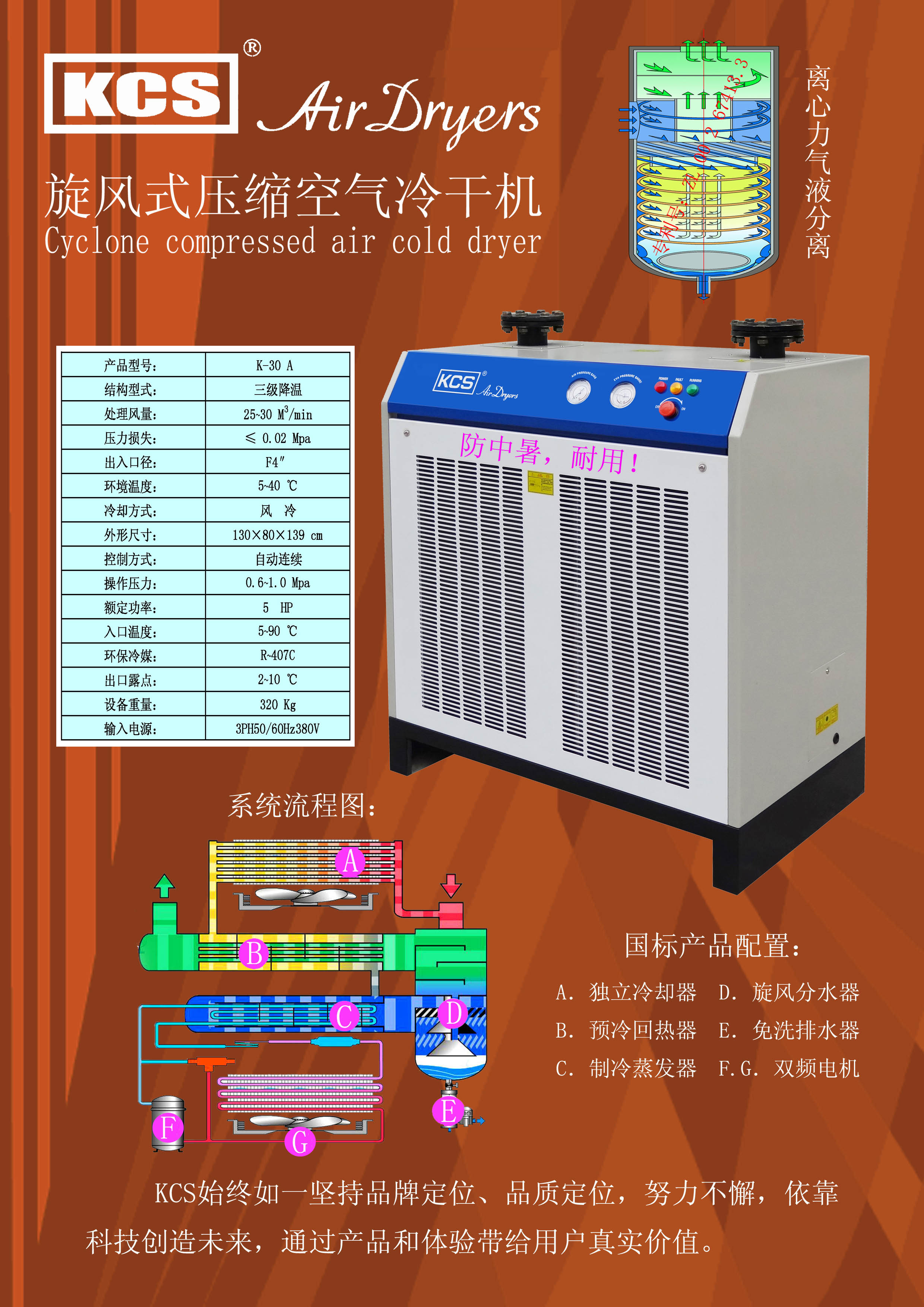 揭秘冷干机技术革新！(图3)