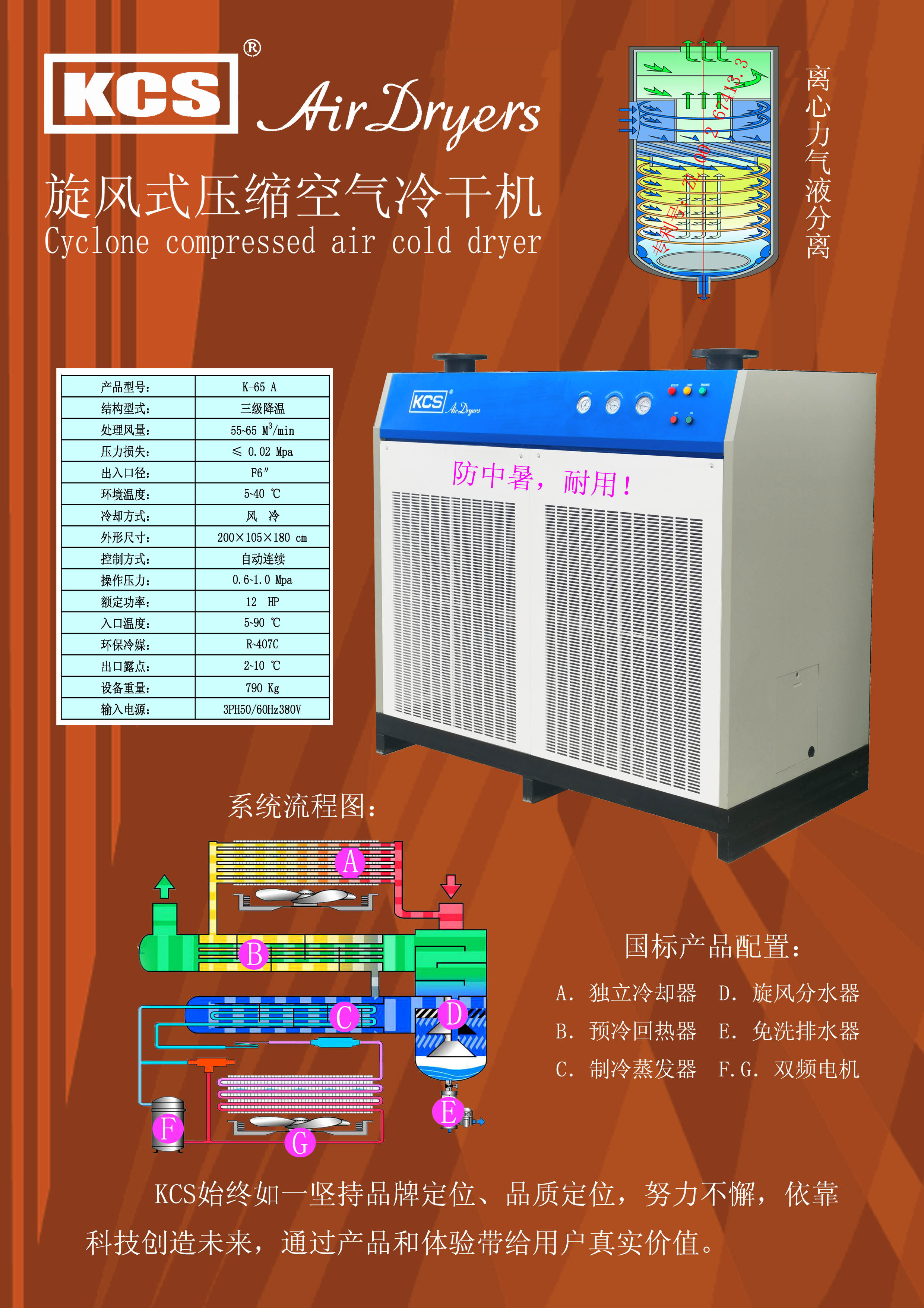 KCS经典产品K系列产品(图8)