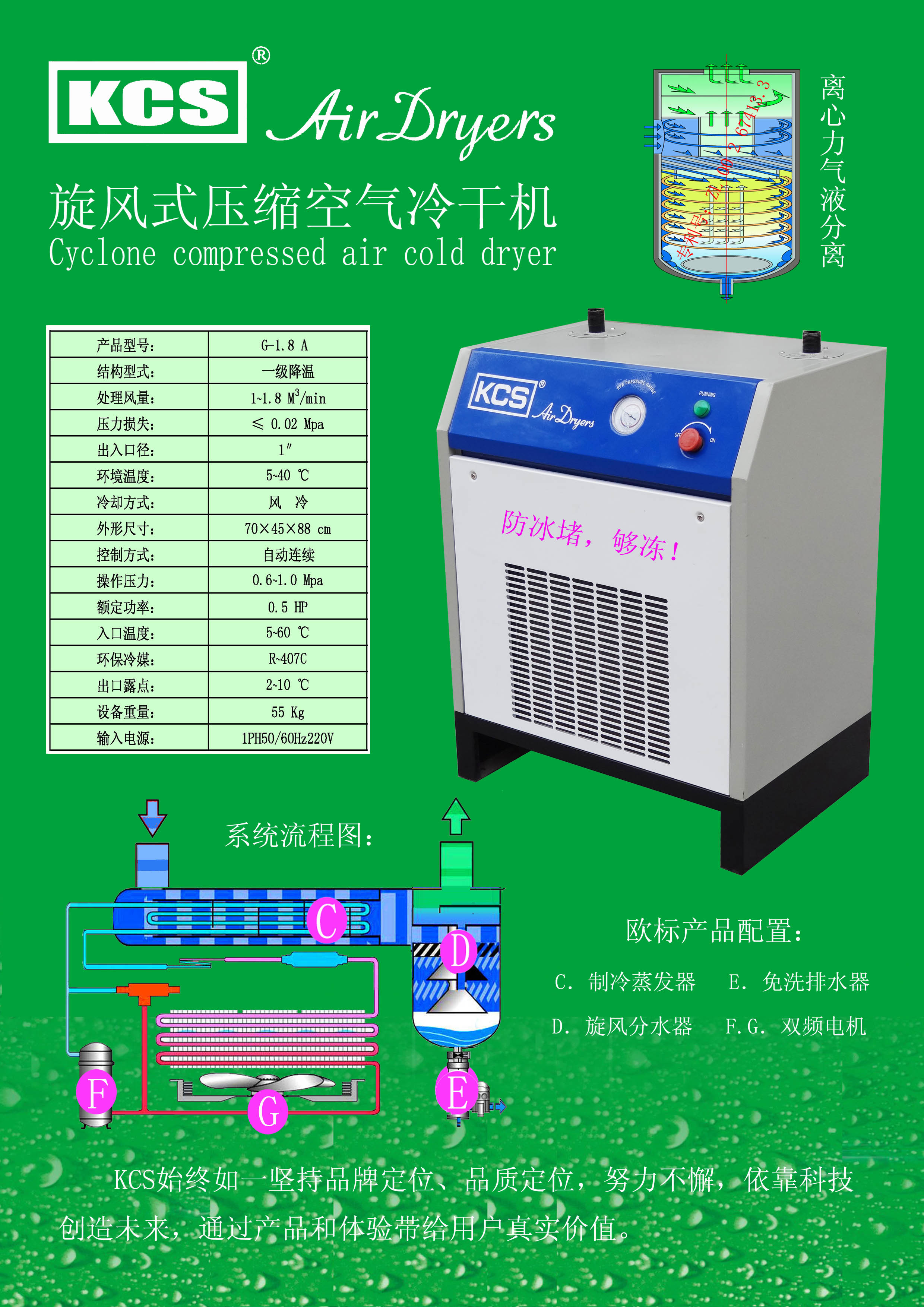 揭秘冷干机技术革新！(图1)