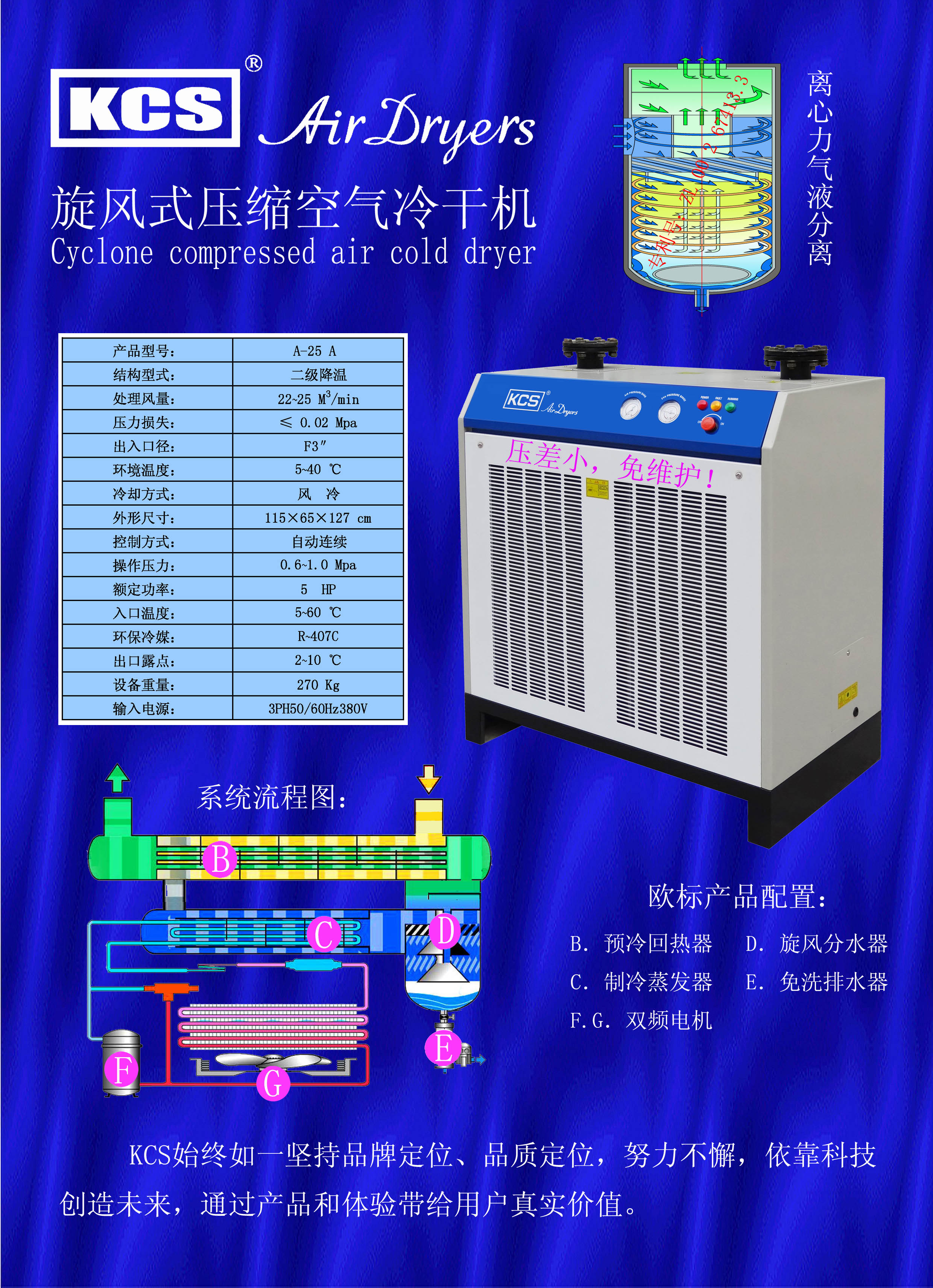 节能冷冻式压缩空气干燥机(图9)