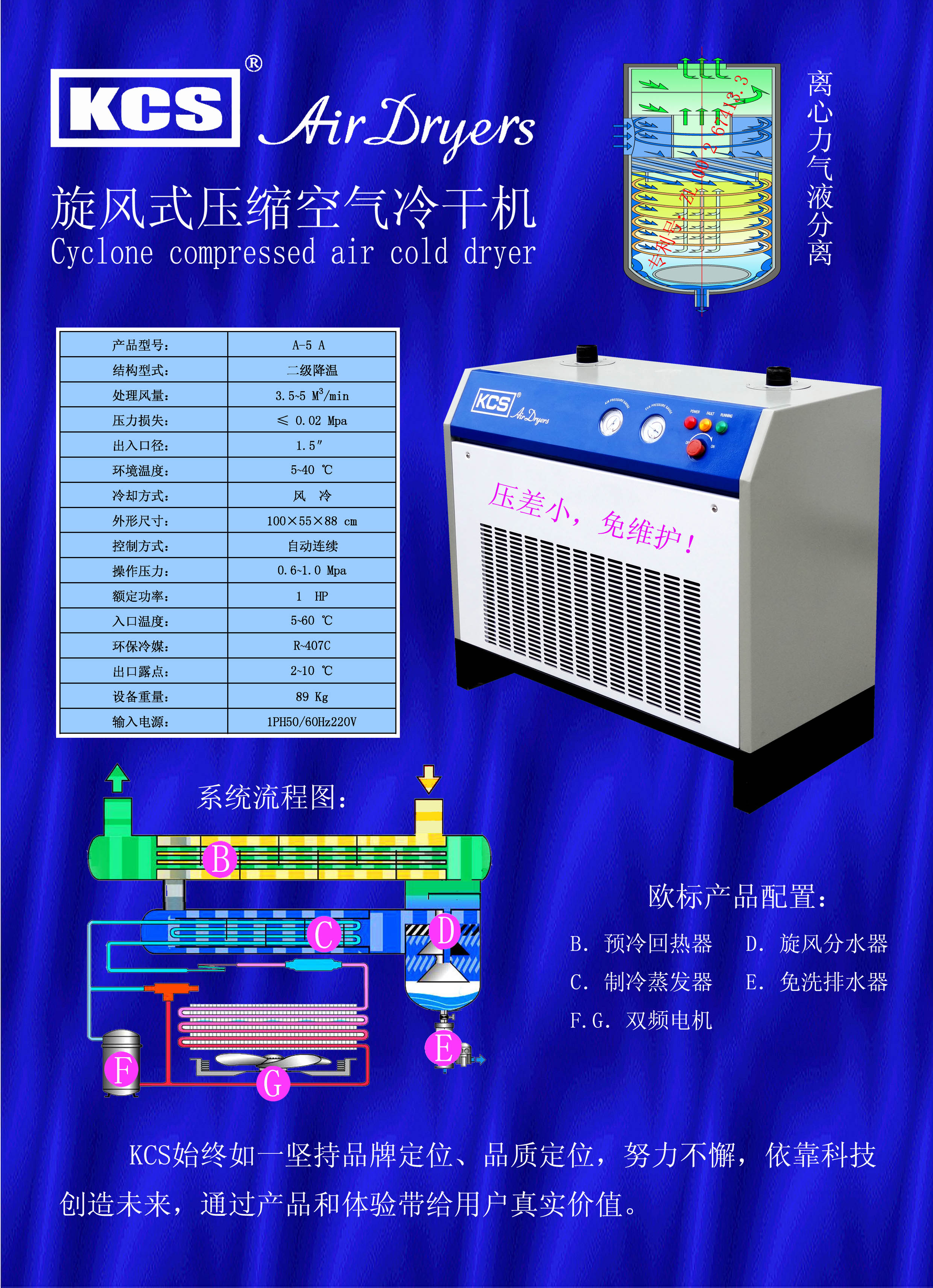 节能冷冻式压缩空气干燥机(图2)