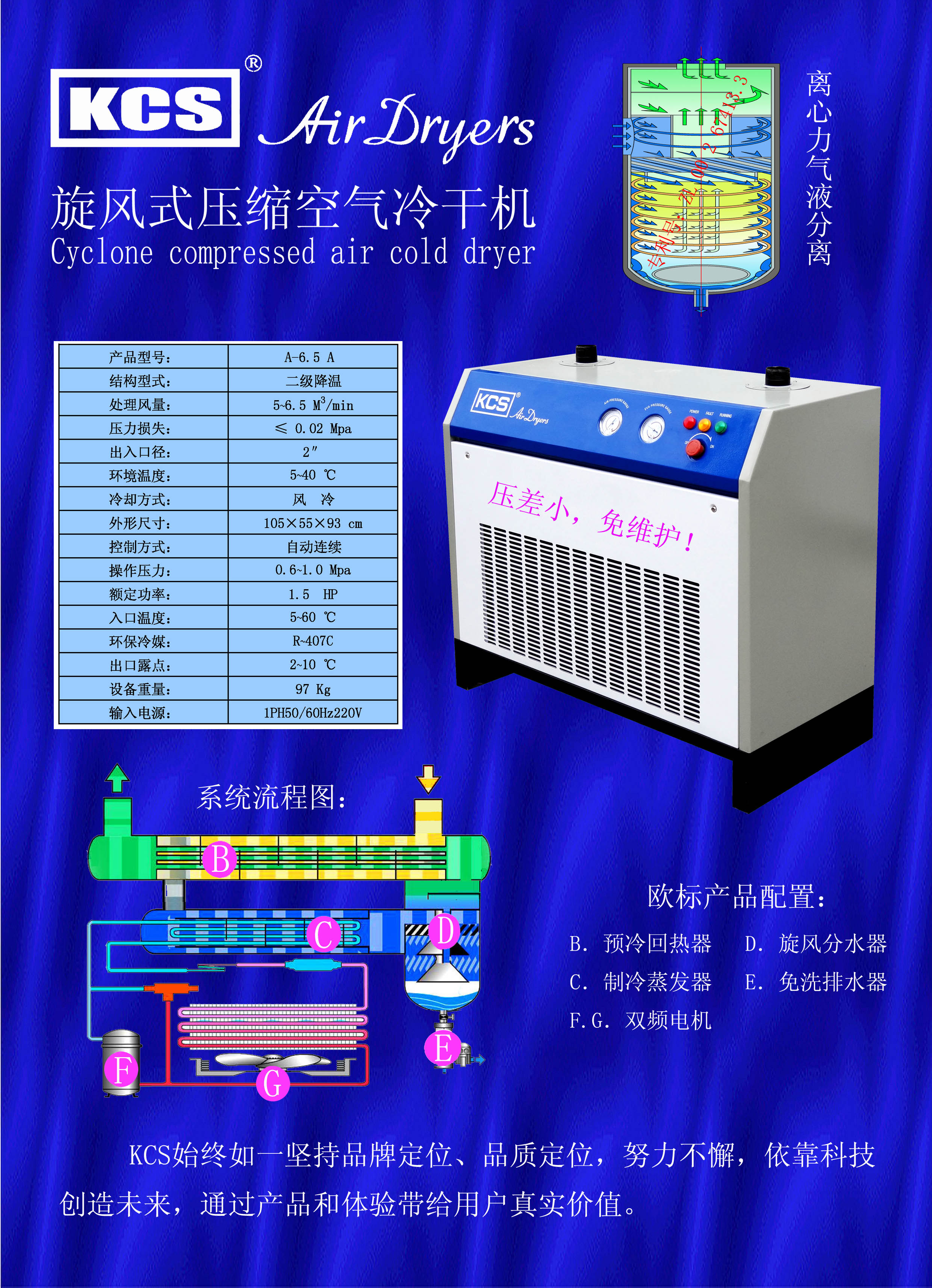 节能冷冻式压缩空气干燥机(图3)
