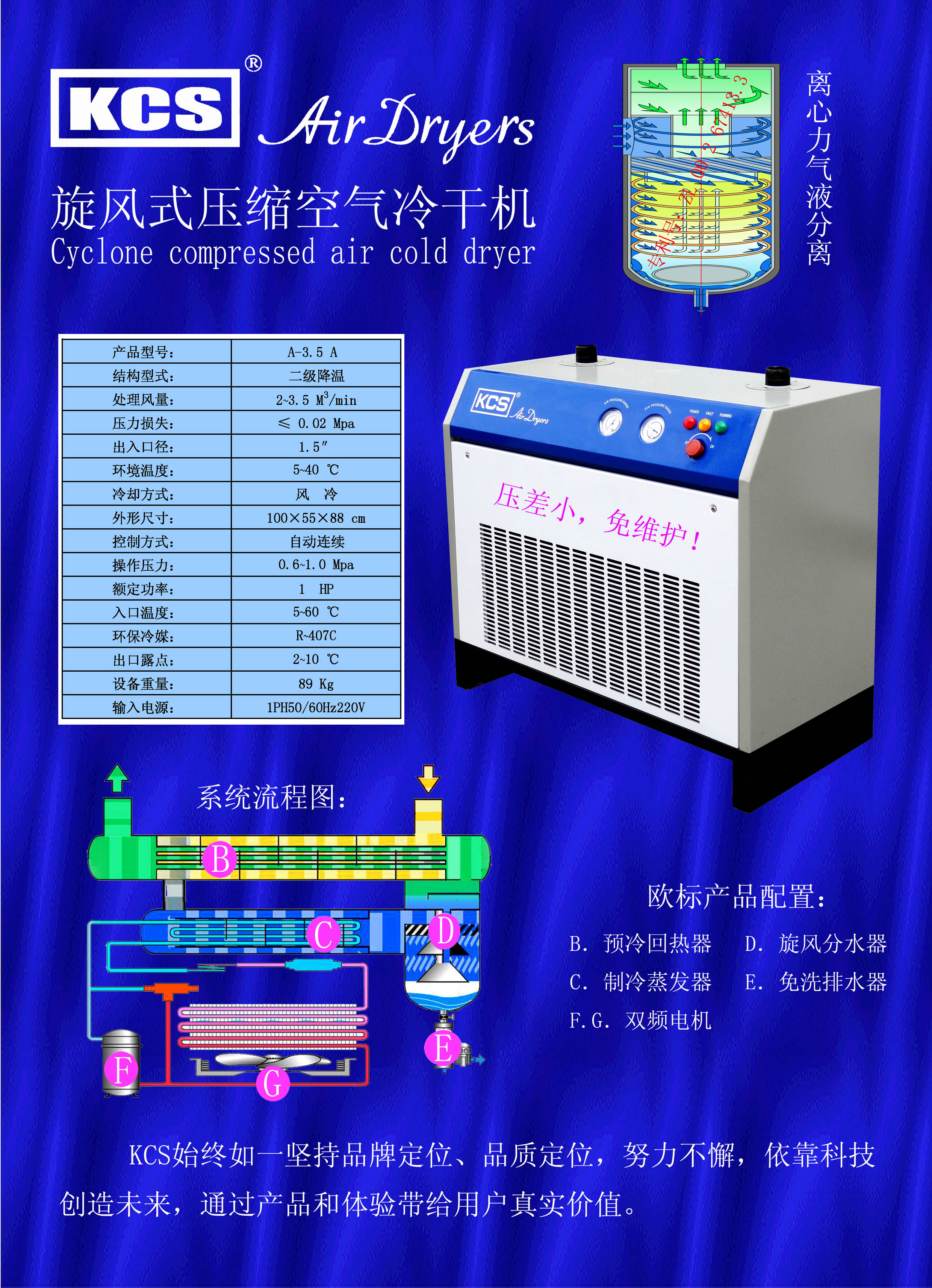 节能冷冻式压缩空气干燥机(图1)