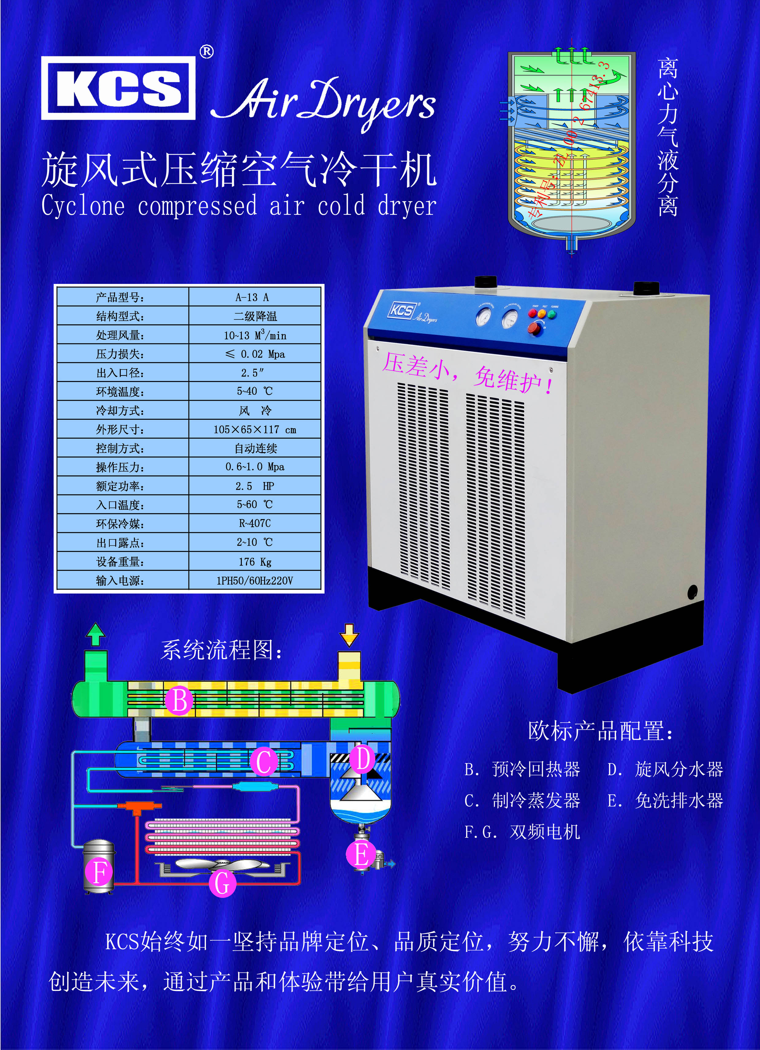 节能冷冻式压缩空气干燥机(图6)
